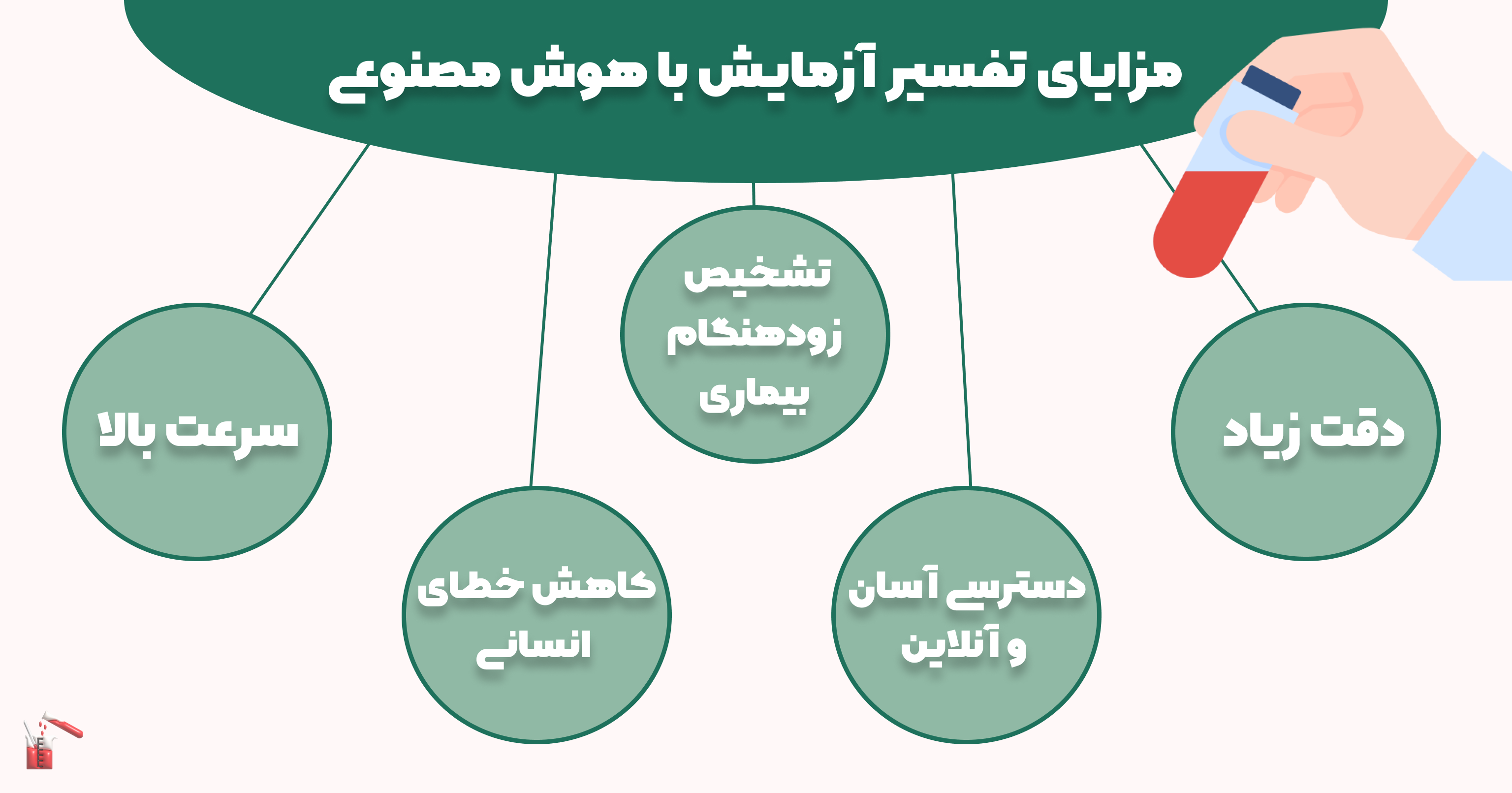تفسیر آزمایش خون آنلاین با هوش مصنوعی و کاربردهای آن