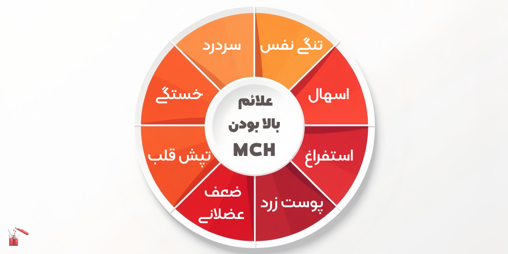 mch در آزمایش خون چیست و چه کاربردی دارد؟