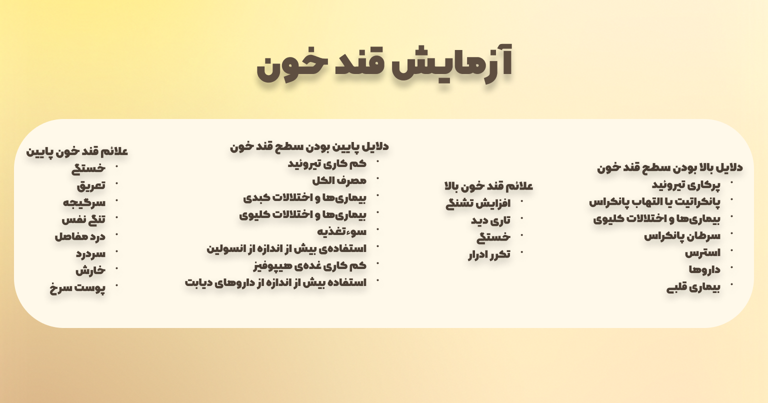  قند خون) + خواندن آزمایش با هوش مصنوعی) FBS آزمایش